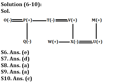 Reasoning Ability Quiz For IBPS Clerk Prelims 2022- 24th July_4.1