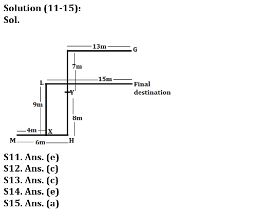 Reasoning Ability Quiz For IBPS Clerk Prelims 2022- 24th July_5.1