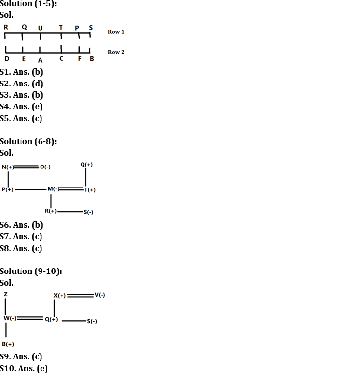 Reasoning Ability Quiz For IBPS RRB PO Clerk Prelims 2022- 26th July_3.1