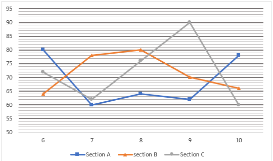 Quantitative Aptitude Quiz For NABARD Grade A 2022- 26th July |_4.1