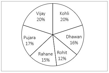 Quantitative Aptitude Quiz For IBPS RRB PO/Clerk Prelims 2022- 28th July_5.1