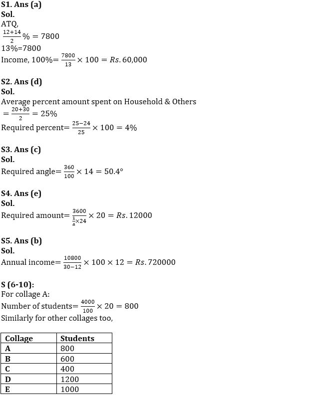 Quantitative Aptitude Quiz For IBPS RRB PO/Clerk Prelims 2022- 28th July_7.1