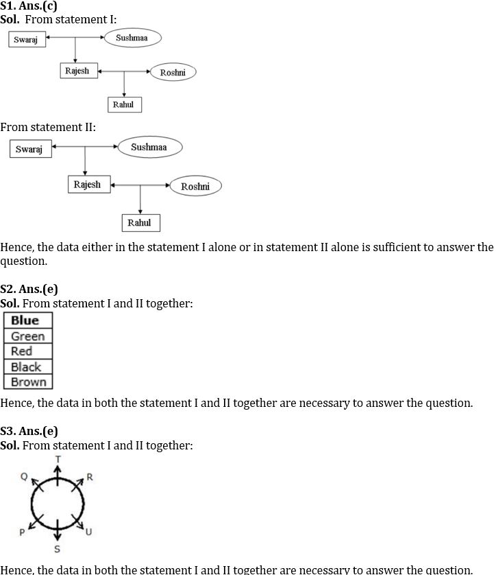 Reasoning Ability Quiz For NABARD Grade A 2022- 29th July_3.1