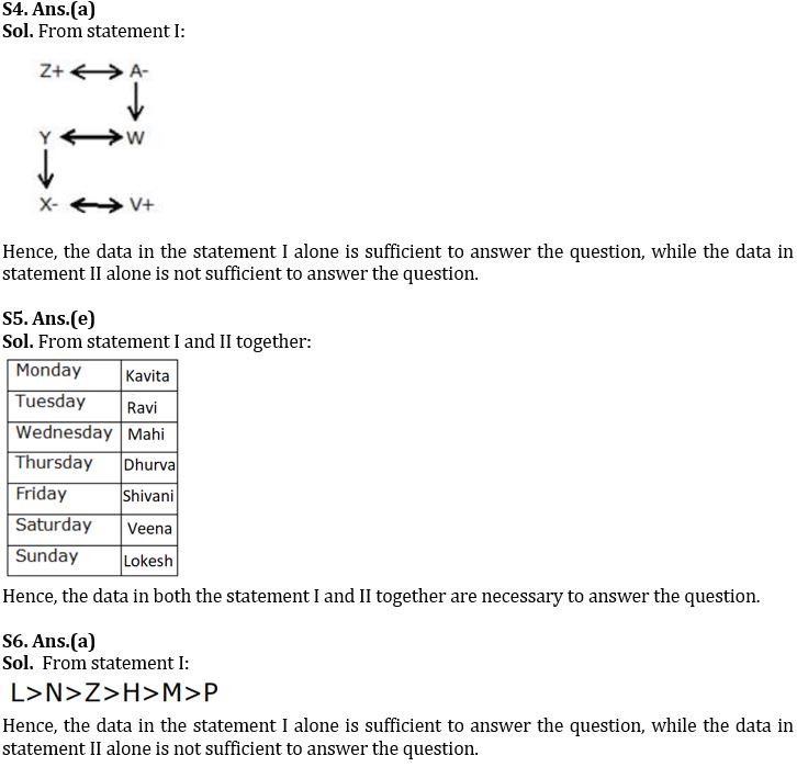 Reasoning Ability Quiz For NABARD Grade A 2022- 29th July_4.1