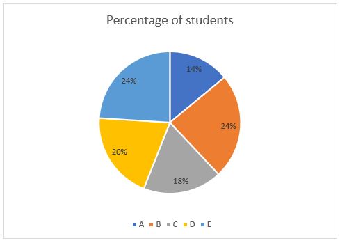 Quantitative Aptitude Quiz For NABARD Grade A 2022- 29th July_3.1