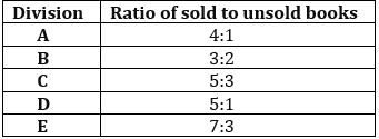 Quantitative Aptitude Quiz For NABARD Grade A 2022- 29th July_6.1