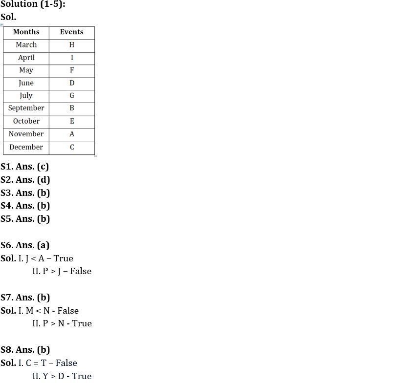 Reasoning Ability Quiz For IBPS RRB PO Clerk Prelims 2022- 29th July_3.1