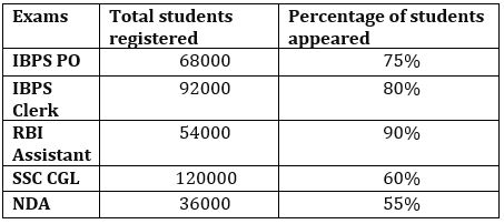 Quantitative Aptitude Quiz For NABARD Grade A 2022- 30th July_3.1