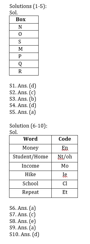 Reasoning Ability Quiz For IBPS RRB PO Clerk Prelims 2022- 31th July |_5.1