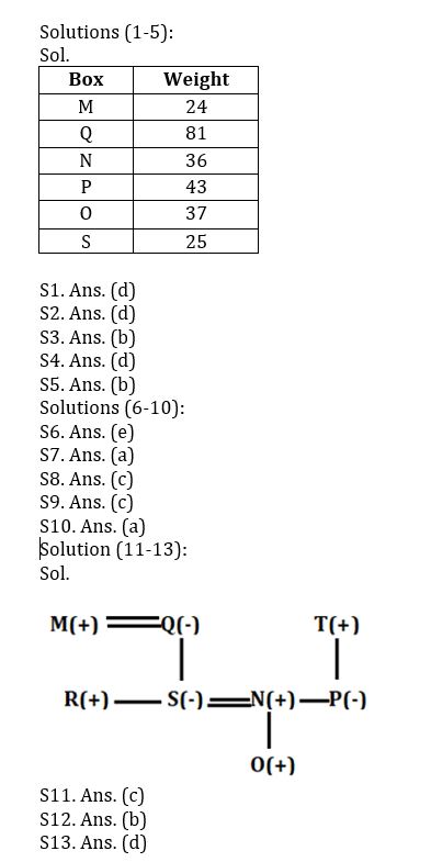 Reasoning Ability Quiz For IBPS Clerk Prelims 2022- 31th July |_3.1