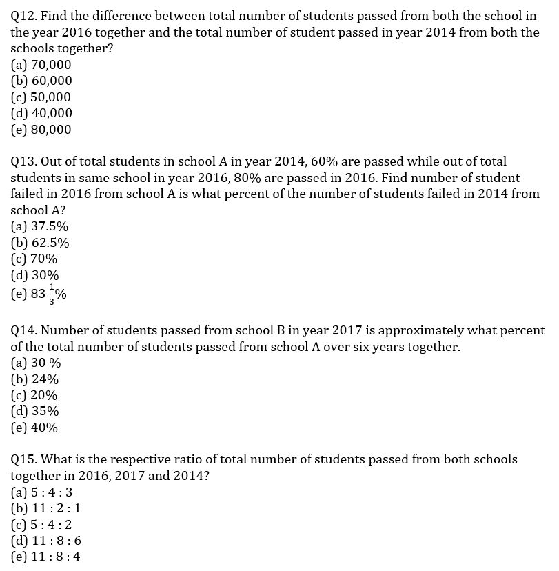 Quantitative Aptitude Quiz For IBPS Clerk Prelims 2022- 31th July |_7.1