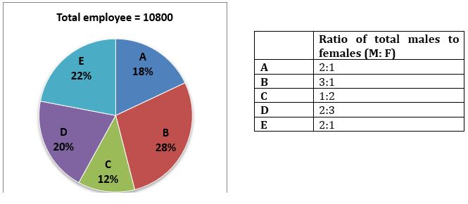 Quantitative Aptitude Quiz For IBPS Clerk Prelims 2022- 1st August_7.1