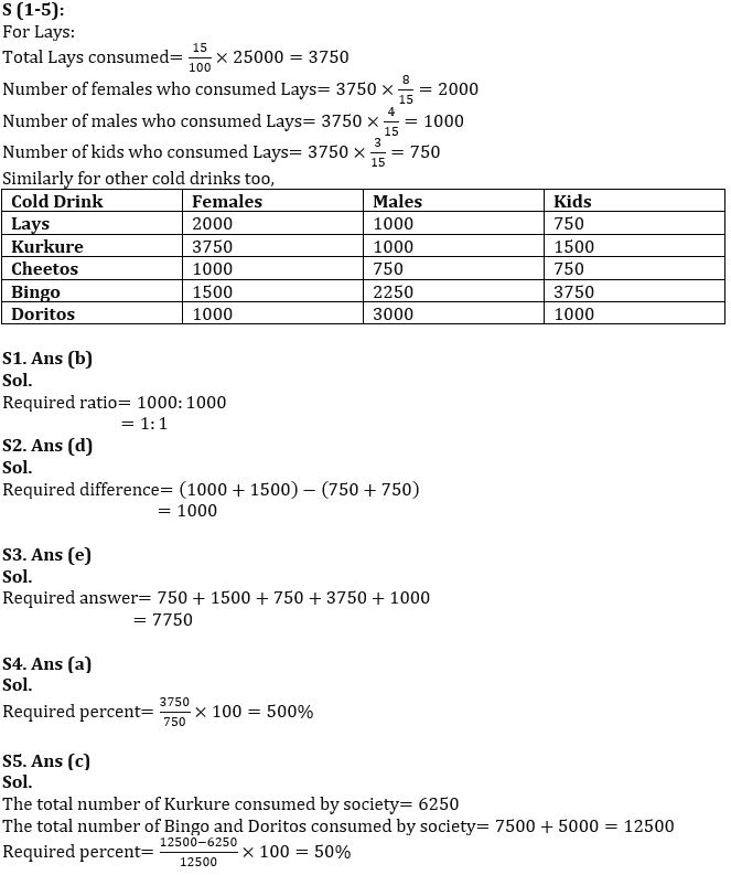 Quantitative Aptitude Quiz For IBPS Clerk Prelims 2022- 1st August_8.1