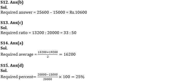 Quantitative Aptitude Quiz For IBPS Clerk Prelims 2022- 3rd August_7.1