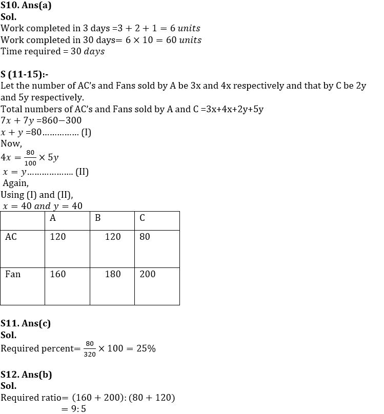 Quantitative Aptitude Quiz For IBPS RRB PO/Clerk Prelims 2022- 4th August_5.1