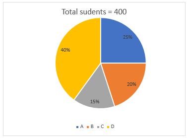 Quantitative Aptitude Quiz For NABARD Grade A 2022- 4th August_3.1