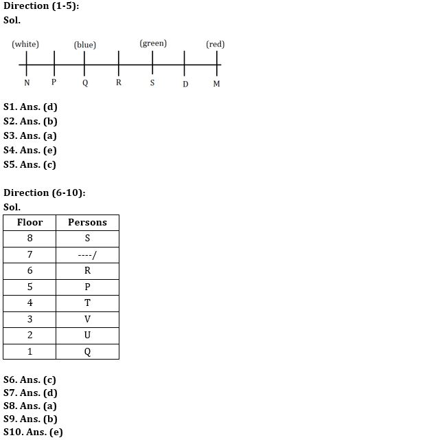 Reasoning Ability Quiz For NABARD Grade A 2022- 4th August_3.1