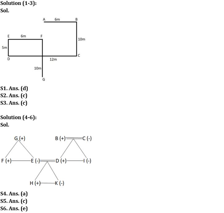 Reasoning Ability Quiz For NABARD Grade A 2022- 5th August_3.1