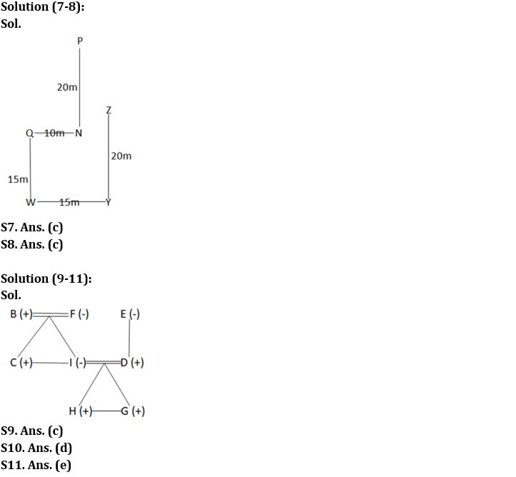 Reasoning Ability Quiz For NABARD Grade A 2022- 5th August_4.1