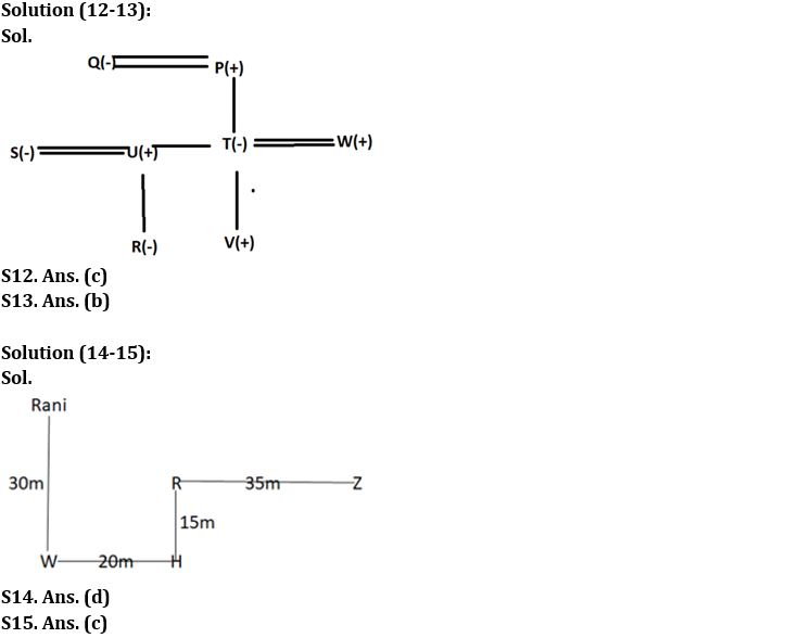 Reasoning Ability Quiz For NABARD Grade A 2022- 5th August_5.1