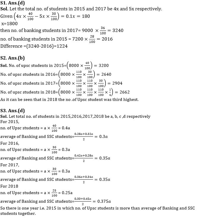 Quantitative Aptitude Quiz For NABARD Grade A 2022- 7th August_5.1