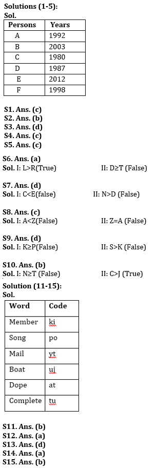 Reasoning Ability Quiz For IBPS Clerk Prelims 2022- 6th August |_4.1