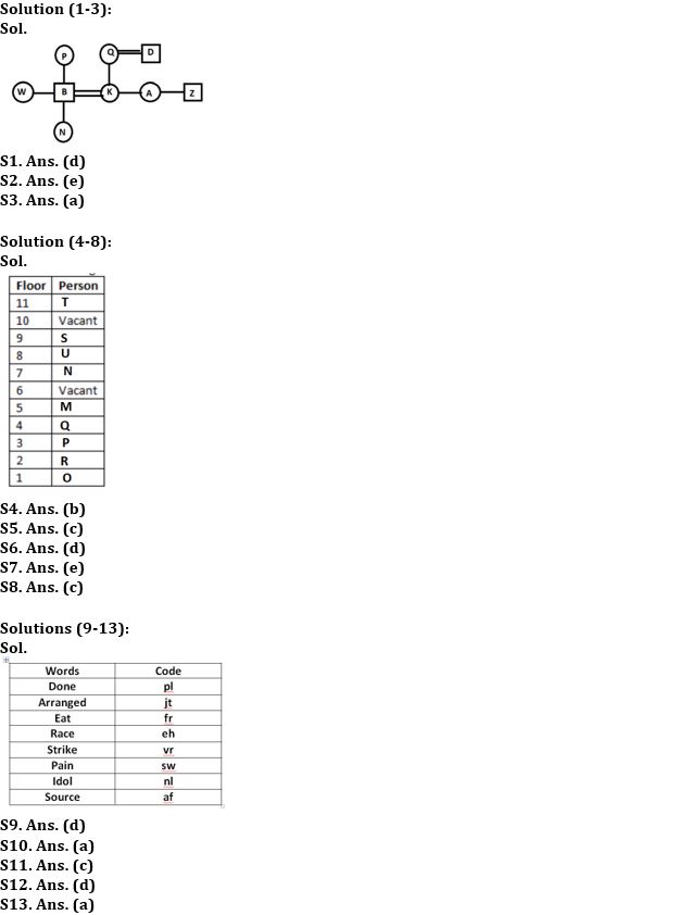 Reasoning Ability Quiz For NABARD Grade A 2022- 6th August_3.1