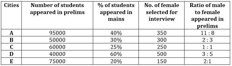 Quantitative Aptitude Quiz For NABARD Grade A 2022- 6th August_3.1