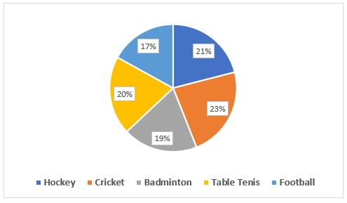 Quantitative Aptitude Quiz For IBPS RRB PO/Clerk Prelims 2022- 8th August_5.1