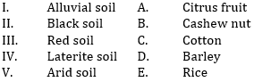 Agriculture and Rural Development Quizzes For NABARD Grade A 2022- 9th August_3.1