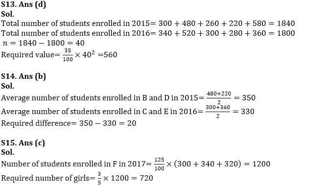 Quantitative Aptitude Quiz For NABARD Grade A 2022- 10th August_10.1