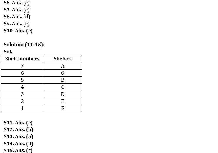 Reasoning Ability Quiz For IBPS RRB PO Clerk Prelims 2022- 10th August_4.1