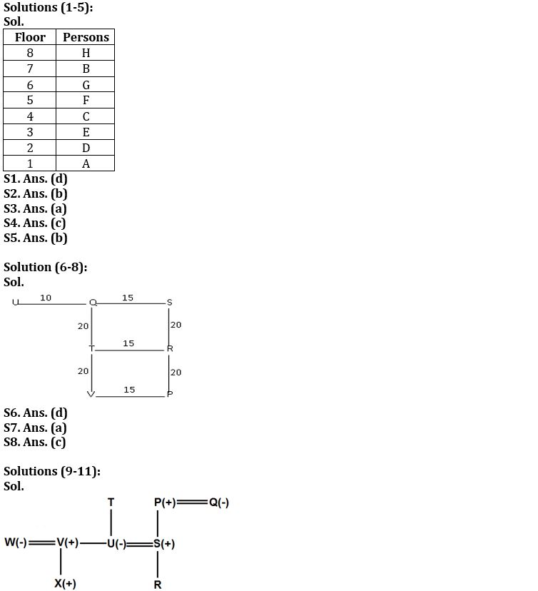 Reasoning Ability Quiz For NABARD Grade A 2022- 11th August_3.1