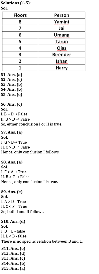 Reasoning Ability Quiz For NABARD Grade A 2022- 12th August |_4.1