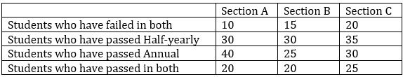 Quantitative Aptitude Quiz For SBI Clerk Prelims 2023 -09th December |_3.1