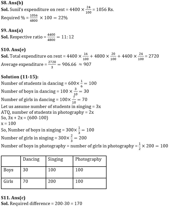 Quantitative Aptitude Quiz For IBPS RRB PO/Clerk Prelims 2022- 13th August_4.1