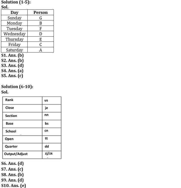 Reasoning Ability Quiz For NABARD Grade A 2022- 13th August_3.1