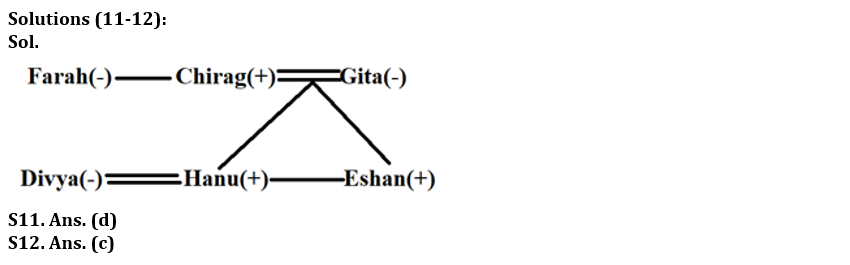 Reasoning Ability Quiz For NABARD Grade A 2022- 14th August_6.1