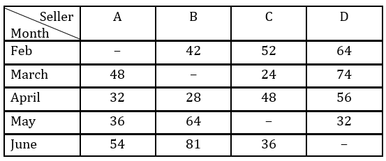 Quantitative Aptitude Quiz For IBPS RRB PO/Clerk Prelims 2022- 14th August_3.1