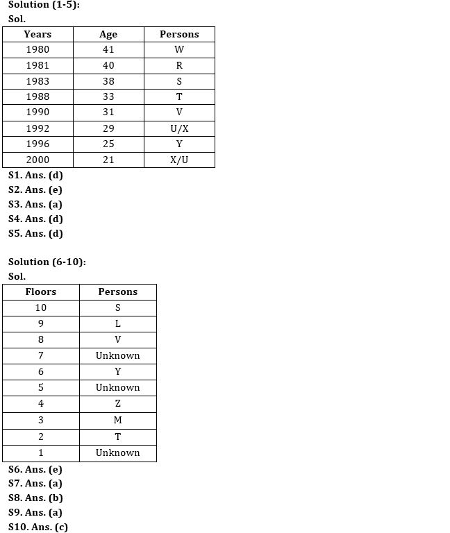 Reasoning Ability Quiz For IBPS RRB PO Clerk Prelims 2022- 15th August_3.1