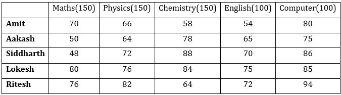 Quantitative Aptitude Quiz For SBI Clerk Prelims 2023 -11th December |_4.1