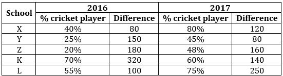 Quantitative Aptitude Quiz For IBPS Clerk/PO Prelims 2022- 15th August_5.1