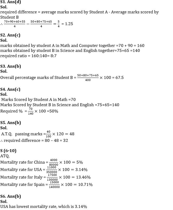 Quantitative Aptitude Quiz For IBPS Clerk/PO Prelims 2022- 17th August_6.1