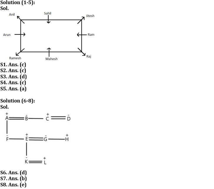 Reasoning Ability Quiz For NABARD Grade A 2022- 17th August_3.1