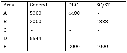 Quantitative Aptitude Quiz For NABARD Grade A 2022- 18th August_4.1