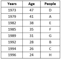 Reasoning Ability Quiz For NABARD Grade A 2022- 18th August_3.1