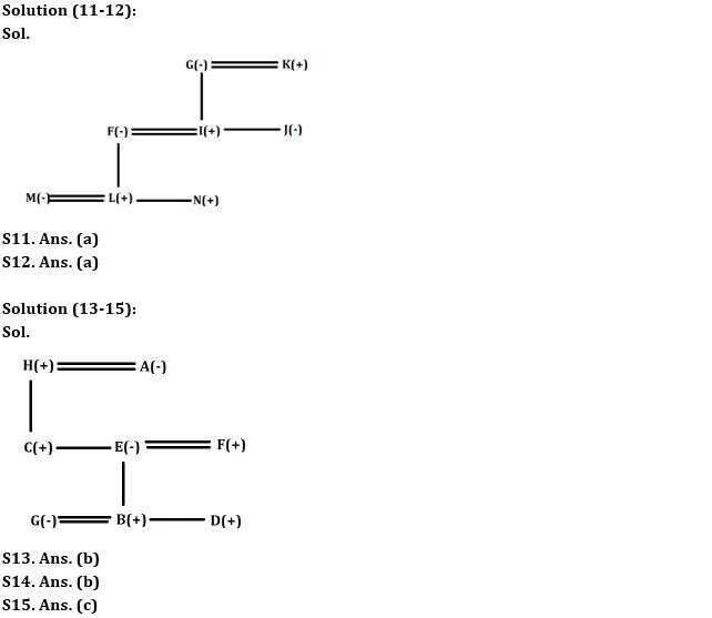 Reasoning Ability Quiz For IBPS Clerk/PO Prelims 2022- 19th August_4.1