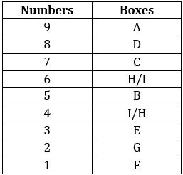 Reasoning Ability Quiz For IBPS RRB PO Clerk Prelims 2022- 19th August_5.1