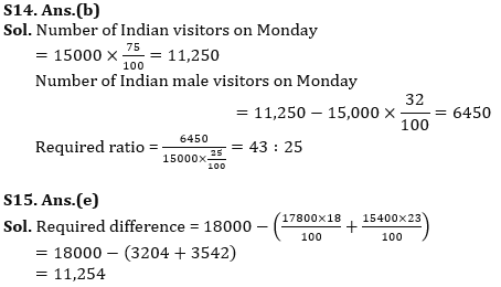 Quantitative Aptitude Quiz For IBPS Clerk Prelims 2022- 21st August_11.1