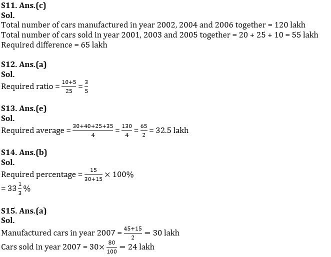 Quantitative Aptitude Quiz For IBPS Clerk/PO Prelims 2022- 22nd August_9.1